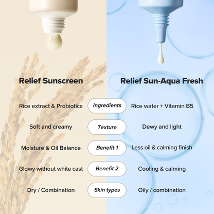 Beauty of Joseon Relief Sun: Rice + Probiotics SPF50+ PA++++ (50mL x 2) | Korean Hydrating Sunscreen – No White Cast, Lightweight UV Protection
